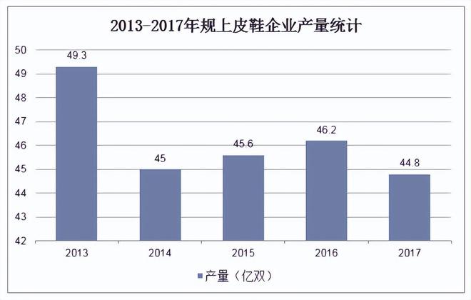 不是另一双皮鞋”被时代抛弃新利体育18“打败皮鞋的并(图6)