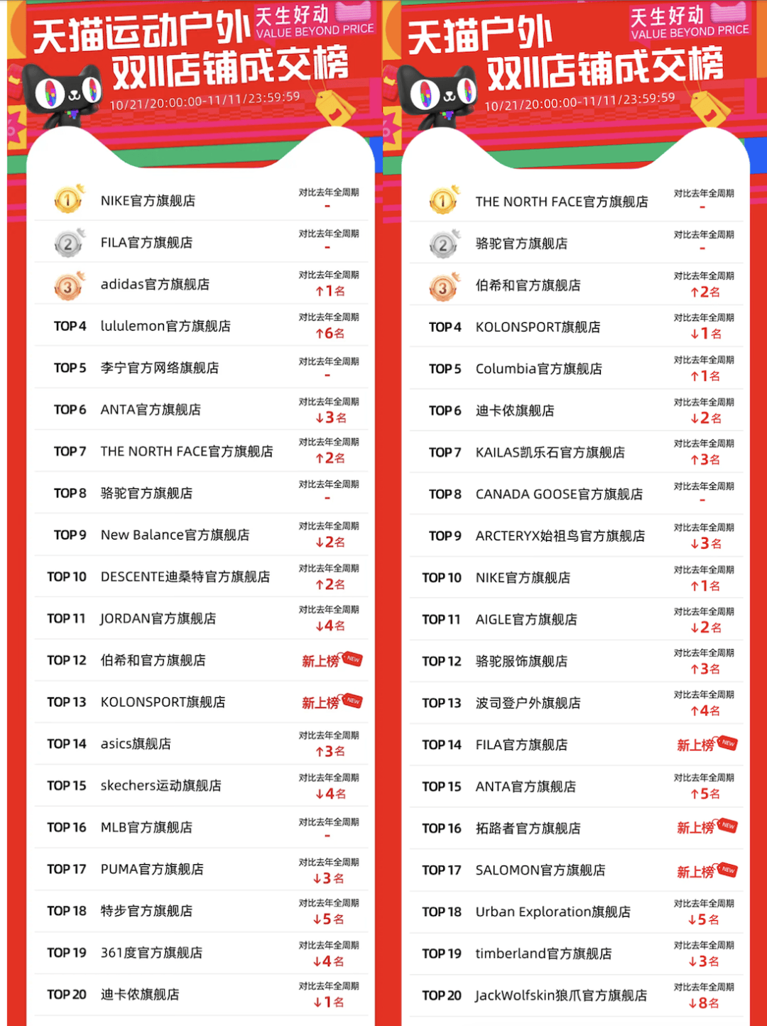 运动品牌我们有五点观察 年终盘点新利体育luck18复盘2024(图5)